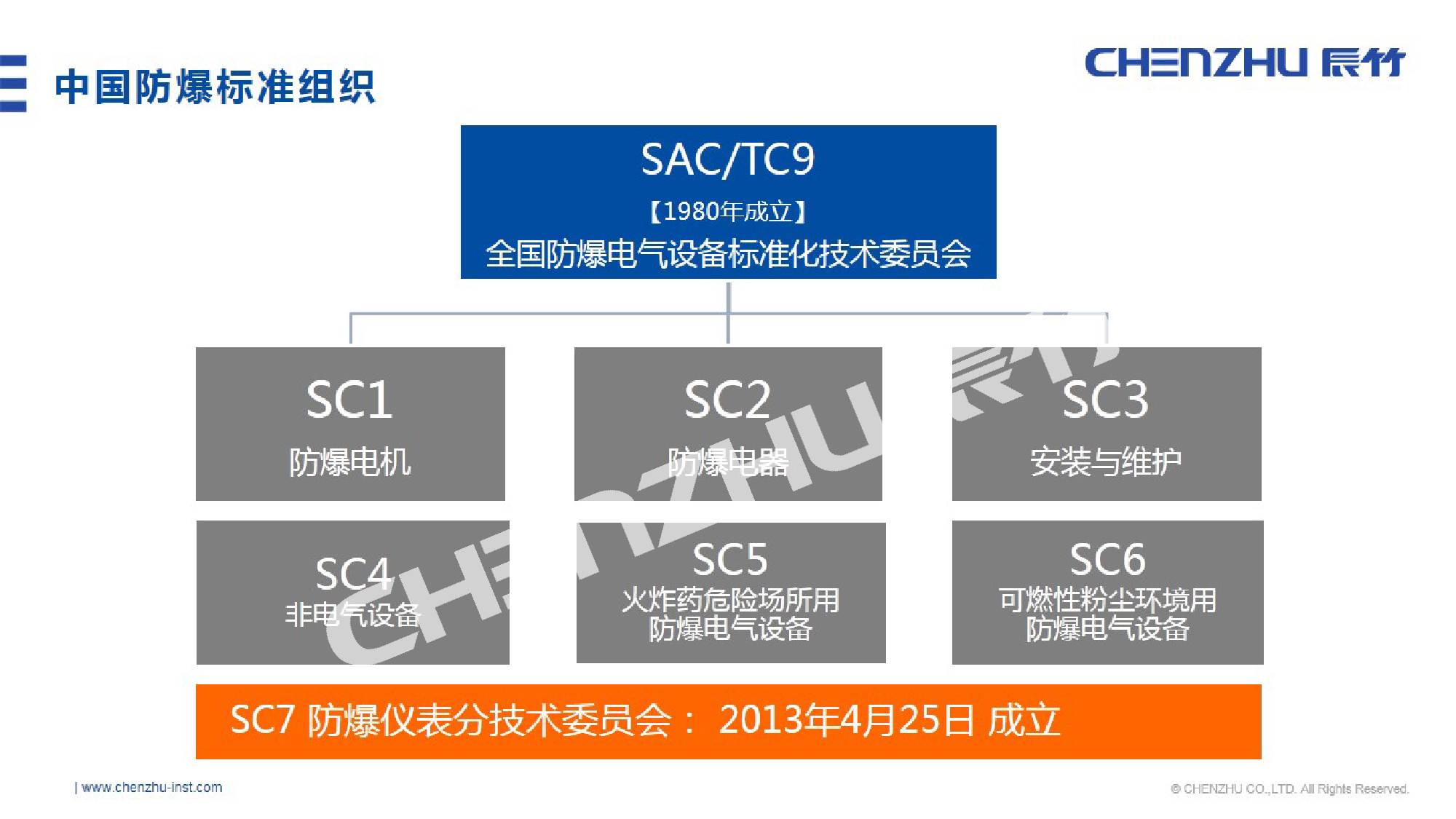 09-SAC TC9-01.jpg 工业防爆不得不看!国内外防爆标准化体系动态!
